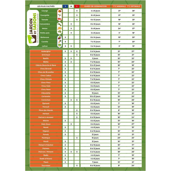 Calendrier semis pour kit de germination 13 mottes grosses graines