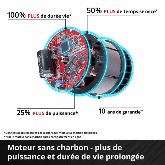 ventilateur sans fil sur pied et silencieux Einhell