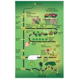 kit arrosage goutte à goutte ECO GOUT